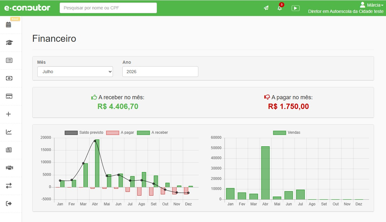 Software para autoescola com painel financeiro, valores a receber, contas a pagar e gráficos de desempenho